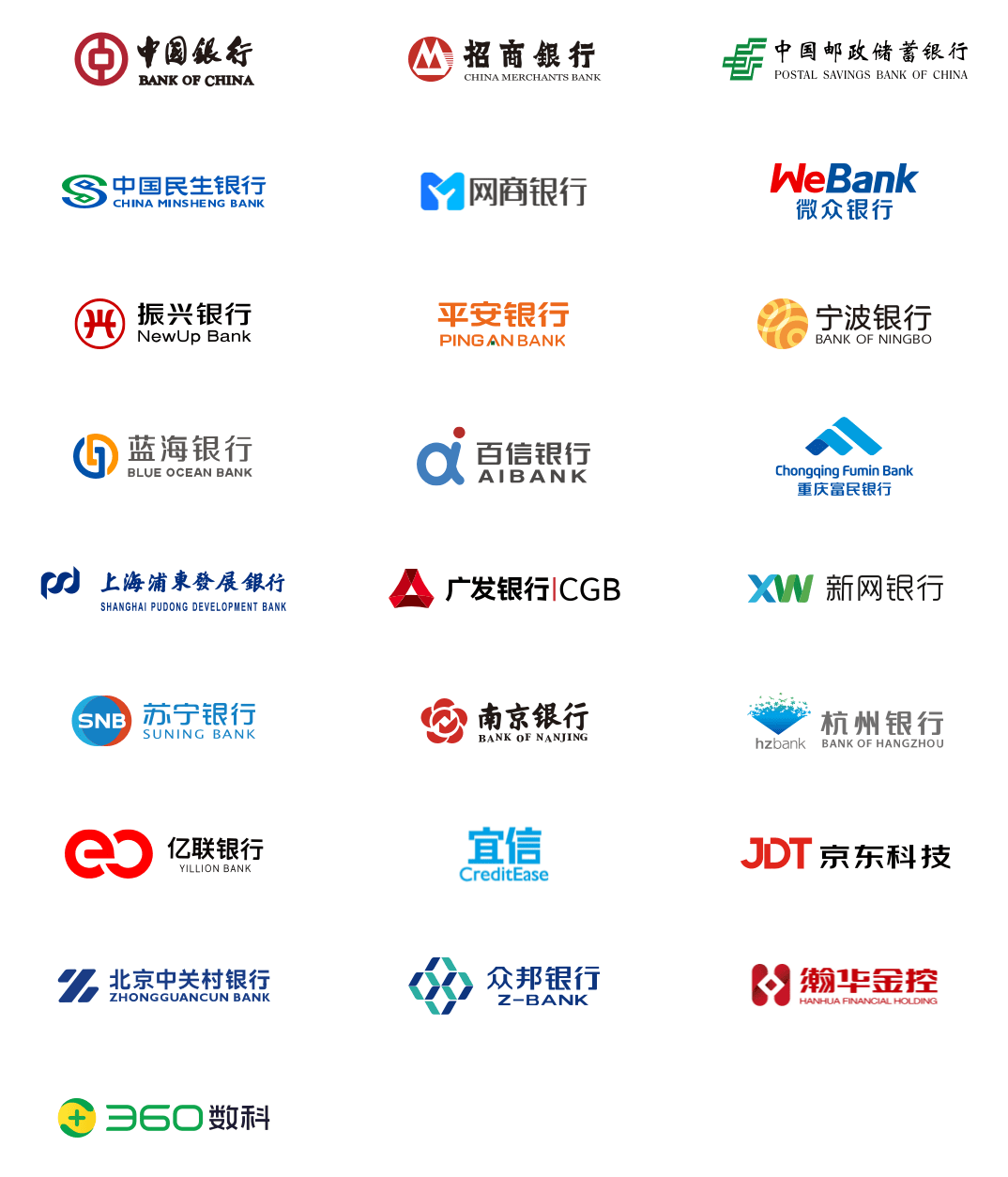 我们合作的金融机构